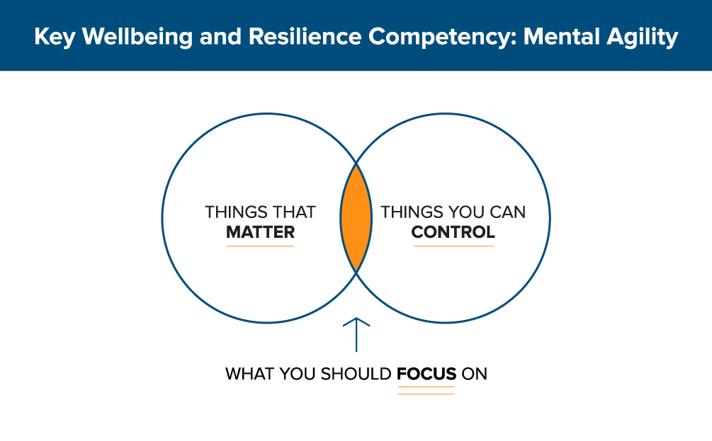 a simple visual tool that can keep you from feeling overwhelmed