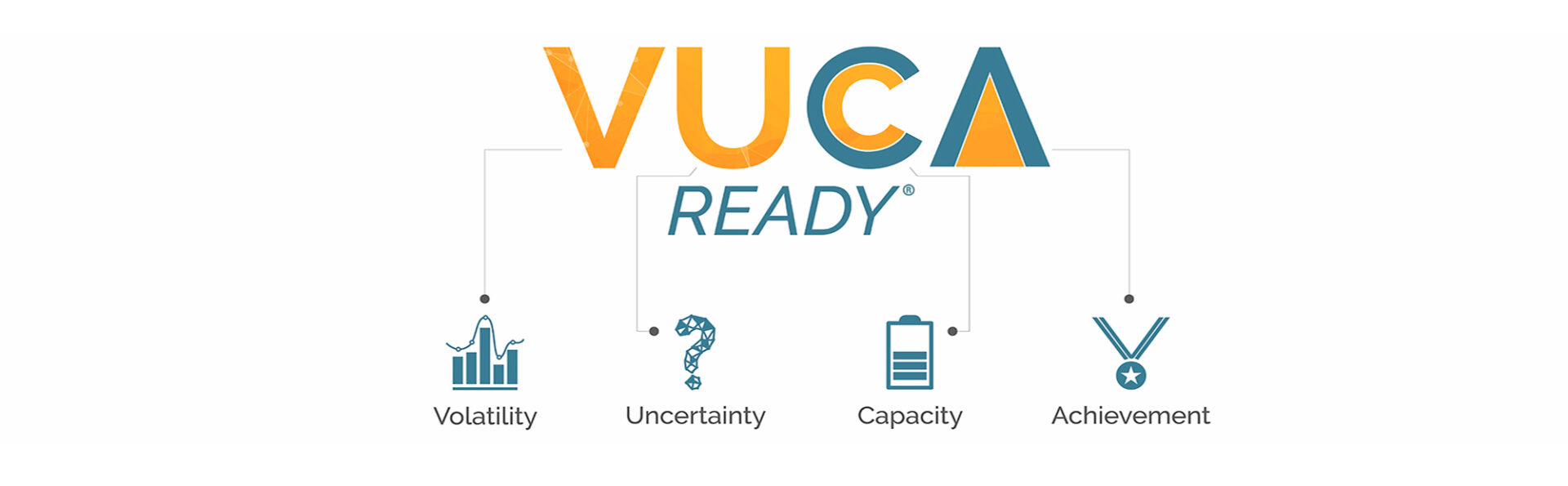 VUCA Ready® Quiz from Bobbie LaPorte and Associates